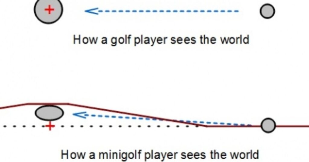 How a Minigolfer sees the World