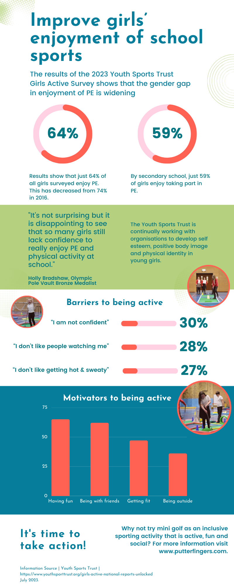 Youth Sports Trust Girls Active Survey reveals that girls' enjoyment of